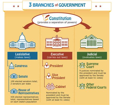 all political power resides with the people; people rule; the consent of the governed. . Us constitution quizlet